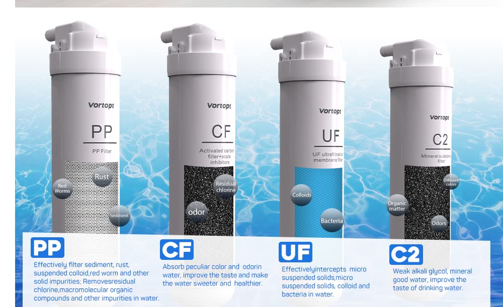 PP/CF/UF/C2 Replacement Filter for DF1 Ultra-Filtration Water Filter System - Vortopt