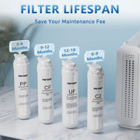 PP/CF/UF/C2 Replacement Filter for DF1 Ultra-Filtration Water Filter System - Vortopt