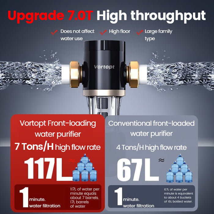 Q60 Sediment Filter for Well Water, Whole House Water Filter for Well Water, 40μm Reusable & Flushable Prefilter, Vortopt - Vortopt