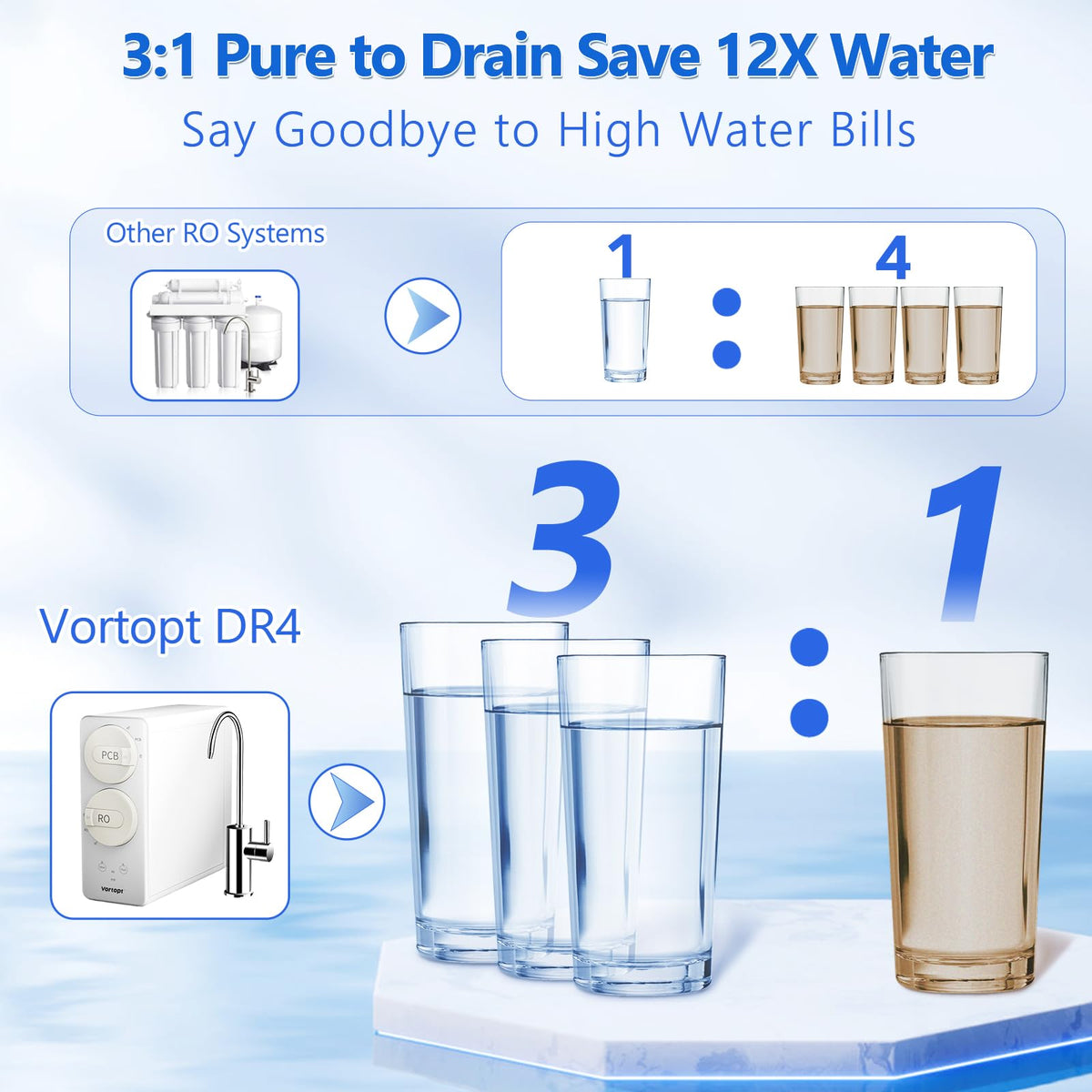 DR4 Under Sink Water Filter - 7 Stage Reverse Osmosis Water Filter System - 800 GPD Tankless RO Water Purifier System for Drinking Water, Vortopt - Vortopt