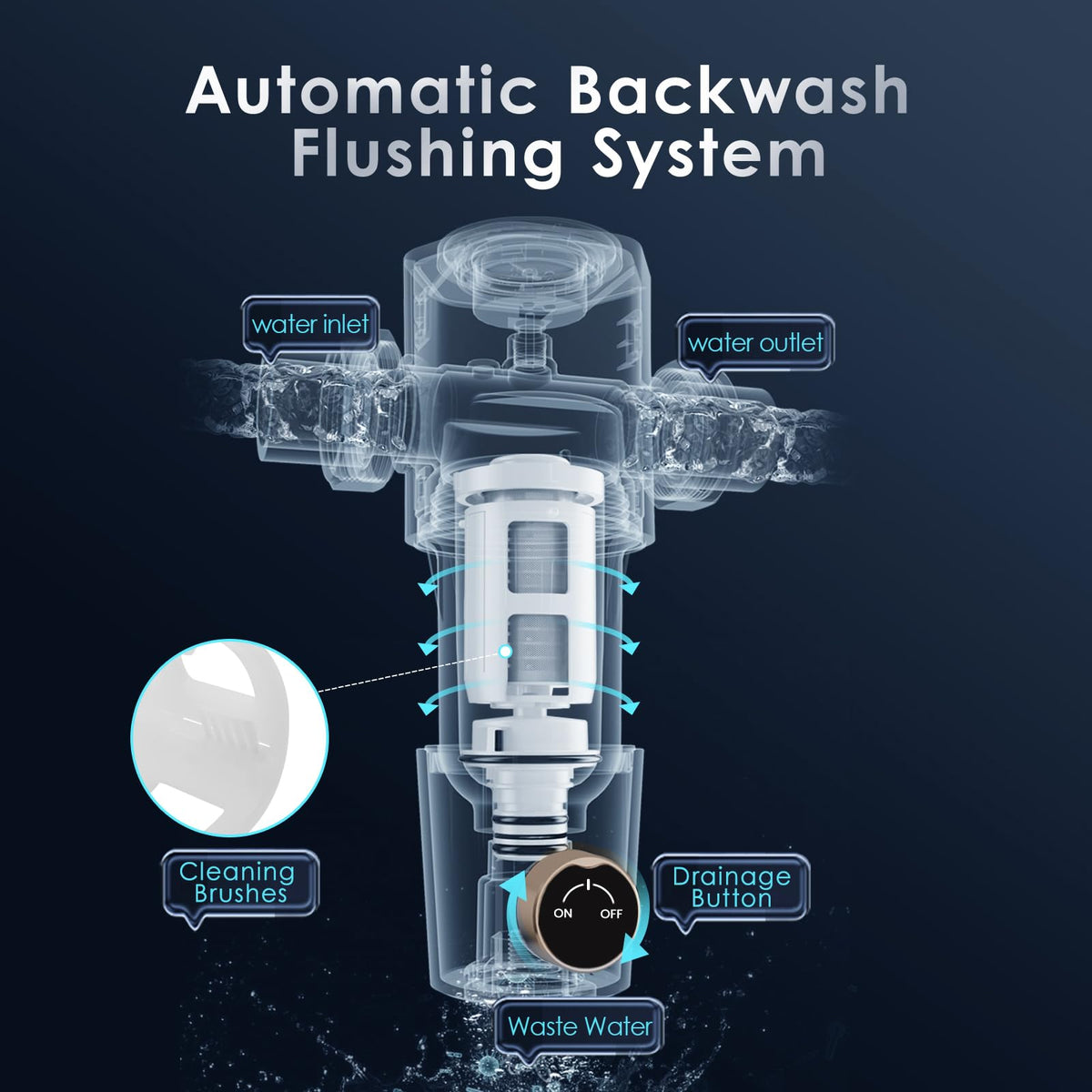 Q50 Sediment Filter for Well Water ,Automatic Backwash System, Spin Down Sediment Filter, Vortopt - Vortopt