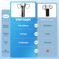 Replacement Filter for Q5-UF & Q6-UF Under Sink Water Filter ,Vortopt - Vortopt