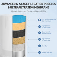 T3-Filter Water Filter Replacement for Faucet Filtration Systems, Vortopt - Vortopt