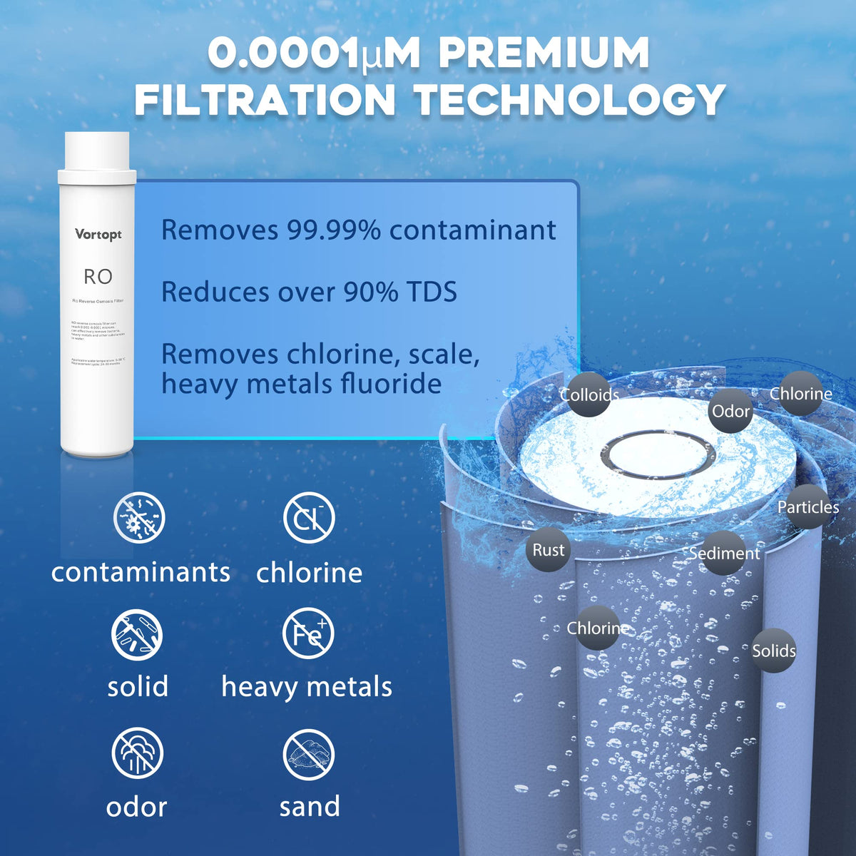 QR06 RO Replacement Filter Cartridge for QR06 Reverse Osmosis Water Filtration System, Vortopt - Vortopt