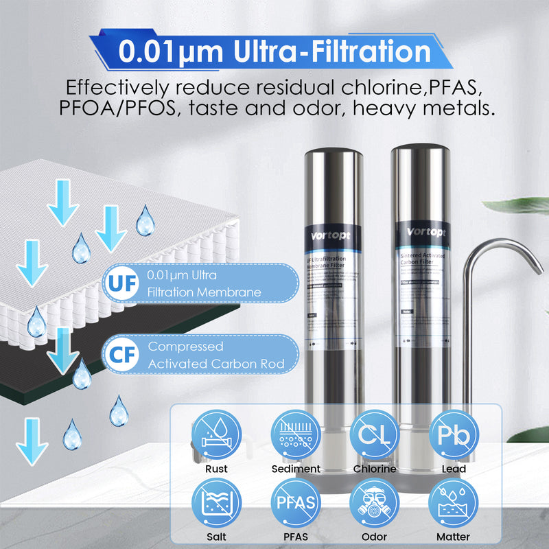 Vortopt F9 Countertop Water Filter System,Up to 24 Months or 16000 Gallons Long-Life,Direct Connect Water Filtration-0.01μm Filtration Reduces PFOA/PFOS,Chlorine,Heavy Metals,Bad Odors-2 Filter
