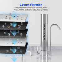 ACF Replacement Filter Compatible with F8/F9/F10 Countertop Water Filter,Vortopt