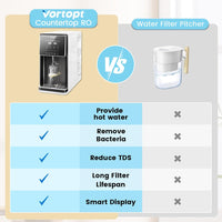Vortopt Countertop Reverse Osmosis System - 5 Stage Counter Top RO Water Filter, 0.0001um Purification for Drinking, Reduces TDS, Fast Heating Water Dispenser, BPA Free (UR02-US) - Vortopt