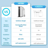 Vortopt Reverse Osmosis Water Filtration System 400 GPD Fast Flow, TDS Reduction, USA Tech Superb Taste, RO Water Filter System Under Sink with facuet, 1.5：1 Pure to Drain, QR06