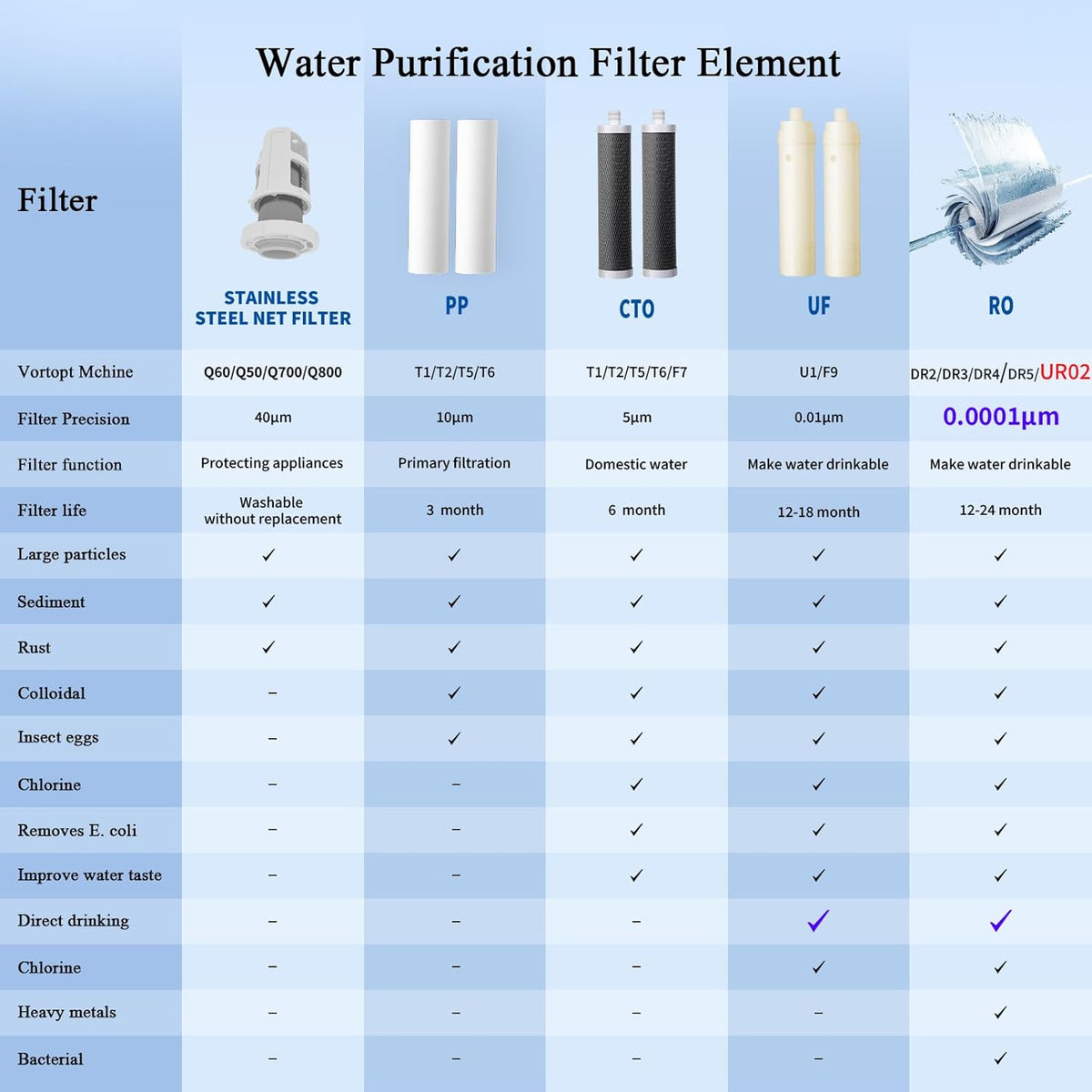Vortopt Countertop Reverse Osmosis System - 5 Stage Counter Top RO Water Filter, 0.0001um Purification for Drinking, Reduces TDS, Fast Heating Water Dispenser, BPA Free (UR02-US) - Vortopt
