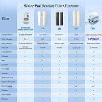 Vortopt Countertop Reverse Osmosis System - 5 Stage Counter Top RO Water Filter, 0.0001um Purification for Drinking, Reduces TDS, Fast Heating Water Dispenser, BPA Free (UR02-US) - Vortopt