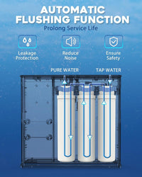 Vortopt Reverse Osmosis Water Filtration System 400 GPD Fast Flow, TDS Reduction, USA Tech Superb Taste, RO Water Filter System Under Sink with facuet, 1.5：1 Pure to Drain, QR06