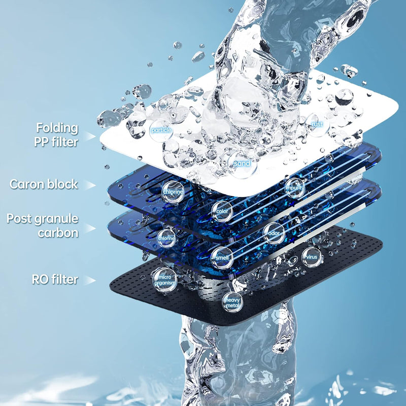 Vortopt Reverse Osmosis Water Filtration System 400 GPD Fast Flow, TDS Reduction, USA Tech Superb Taste, RO Water Filter System Under Sink with facuet, 1.5：1 Pure to Drain, QR06