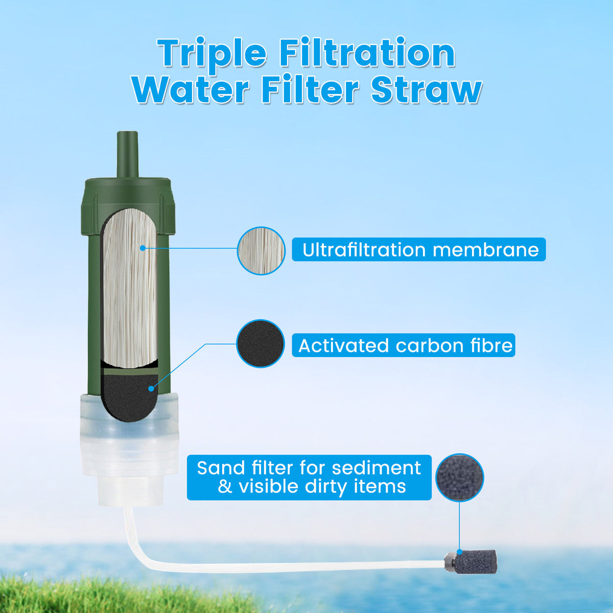 ODW02 Gravity Water Filter-4000L, Vortopt