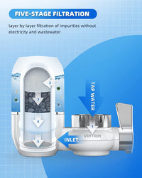 Replacement for T4-ACF Faucet Water Filter，Vortopt - Vortopt