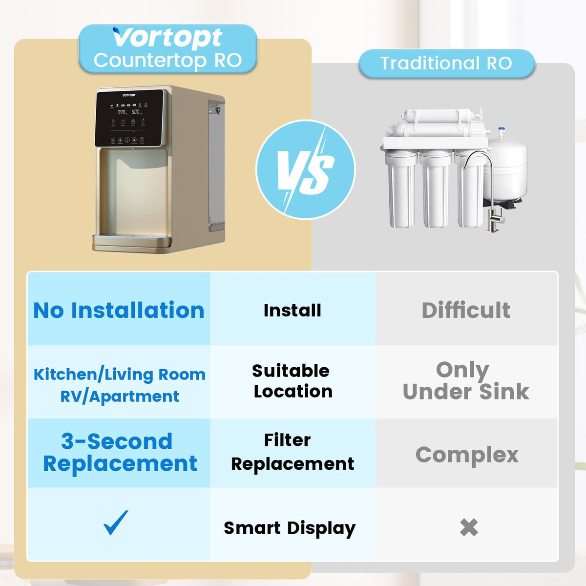 UR03 Countertop Reverse Osmosis System - 5 Stage Counter Top RO Water Filter Golden, Vortopt