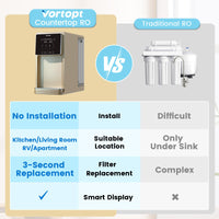 UR03 Countertop Reverse Osmosis System - 5 Stage Counter Top RO Water Filter Golden, Vortopt
