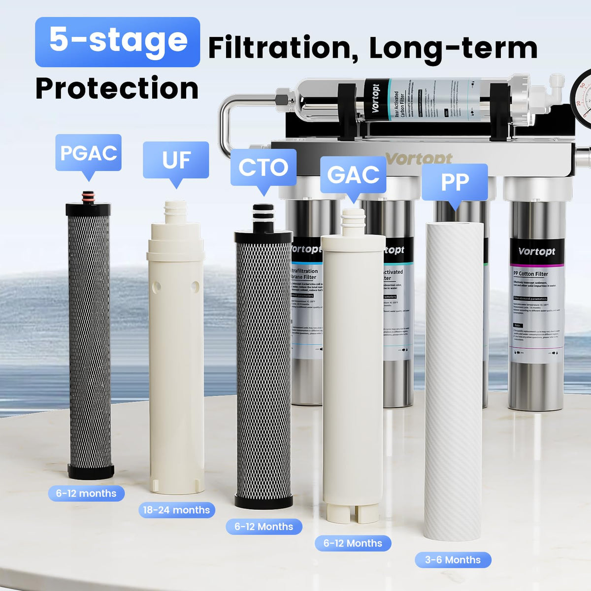 PP/CTO/GAC/PGAC/UF Replacement Filter Compatible with U1 Under Sink Water Filter,Vortopt