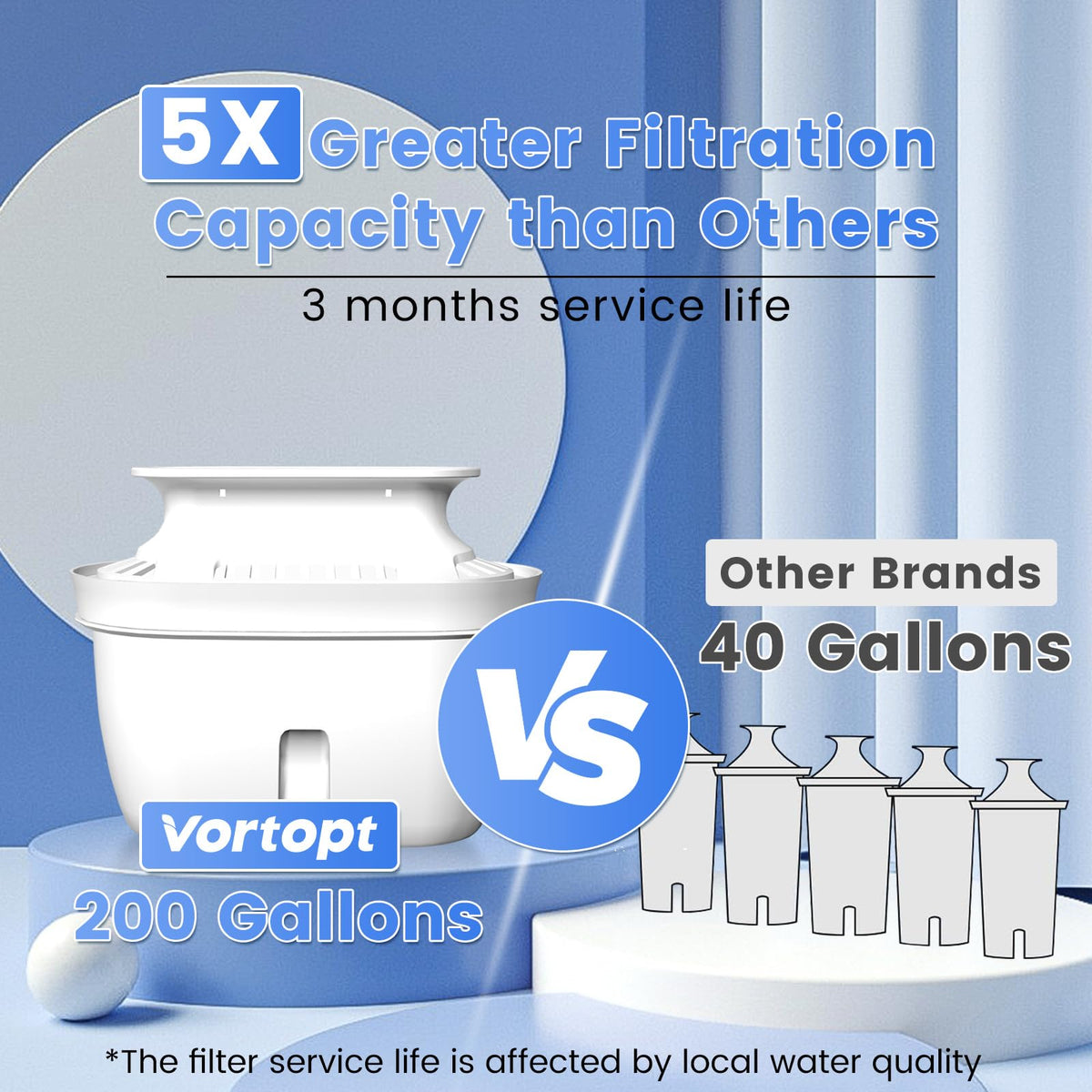 L3 Water Filter Pitcher，Blue, Vortopt - Vortopt
