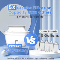 L3 Water Filter Pitcher，Blue, Vortopt - Vortopt