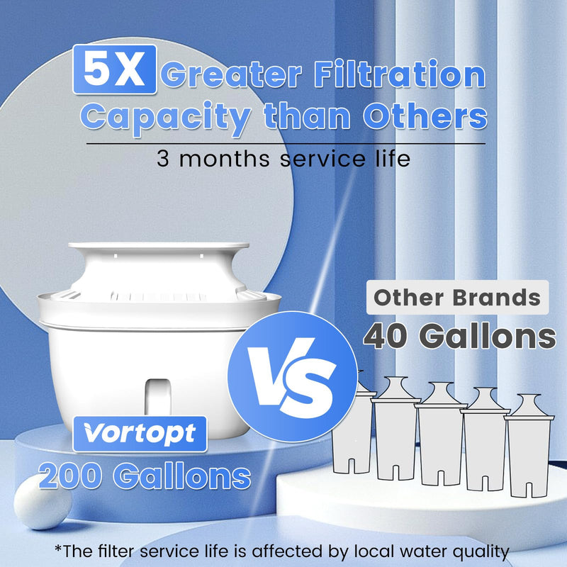 L3 Water Filter Pitcher，Blue, Vortopt - Vortopt