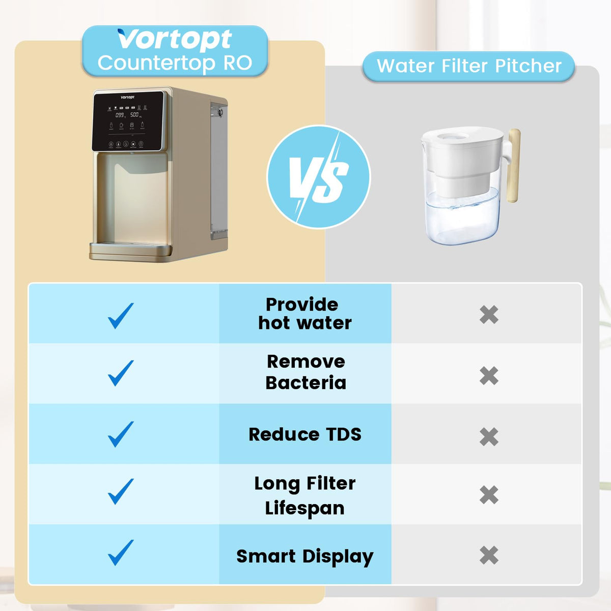 UR03 Countertop Reverse Osmosis System - 5 Stage Counter Top RO Water Filter Golden, Vortopt