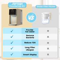 UR03 Countertop Reverse Osmosis System - 5 Stage Counter Top RO Water Filter Golden, Vortopt
