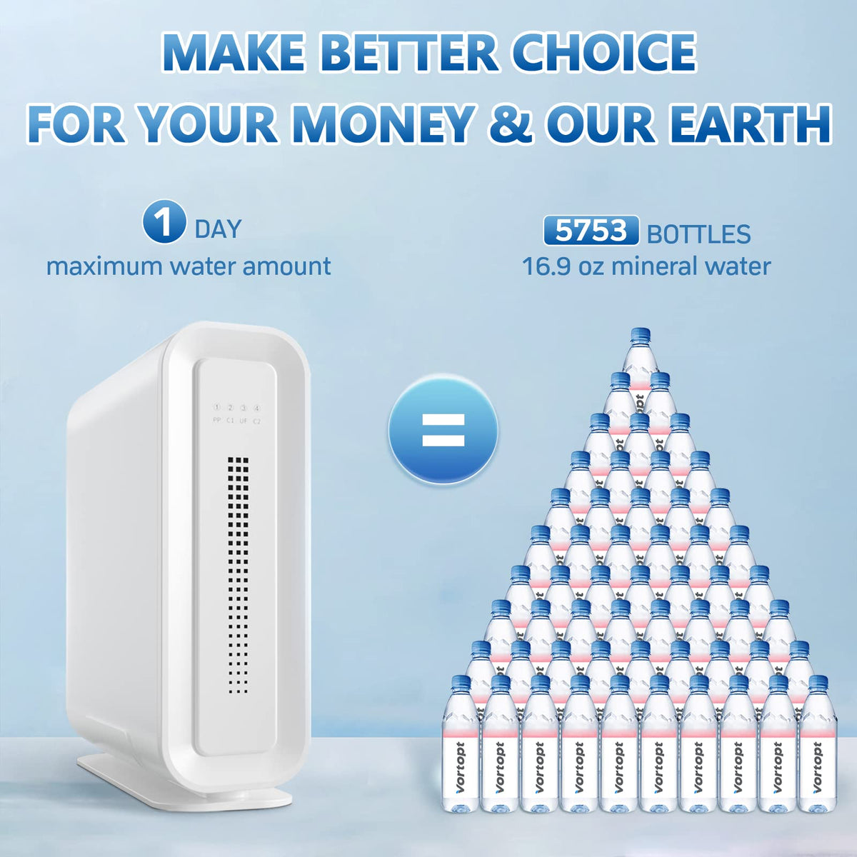DF-1 Ultra Filtration Under Sink Water Filter System - 0.01μm, 4-Stage High Capacity, 2000GPD, Vortopt