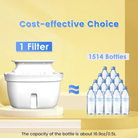 L1 Water Filter Pitcher with 1 Filter-Yellow, Vortopt - Vortopt