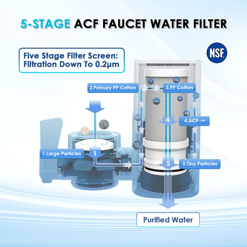 Vortopt T1Faucet Water Filter for Sink, Rapid Flow - 400 Gallons Faucet Mount Water Filtration System for Tap Water