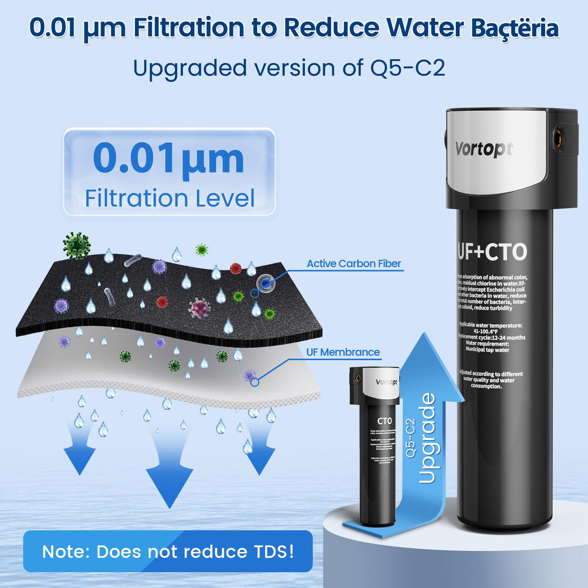 0.01μm Under Sink Water Filter System - NSF/ANSI 42 Certified Water Purifier,19000 Galloons Large Flow Flux,Reduces PFAS,PFOA/PFOS,Chlorine,Bad Odors,Retains Mineral Material,Q5-UF