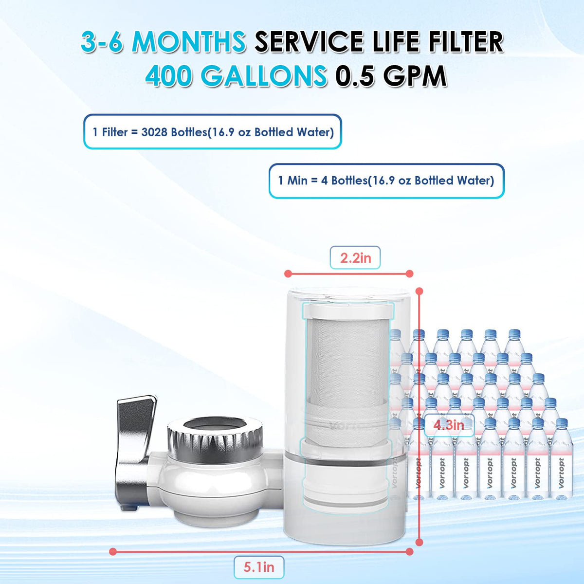 Vortopt T1Faucet Water Filter for Sink, Rapid Flow - 400 Gallons Faucet Mount Water Filtration System for Tap Water